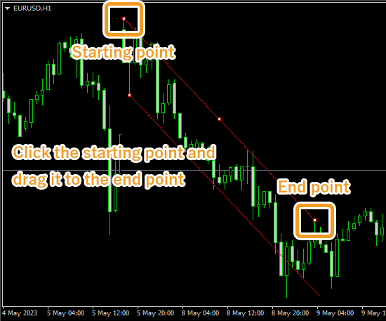 Draw equidistant channel on the chart