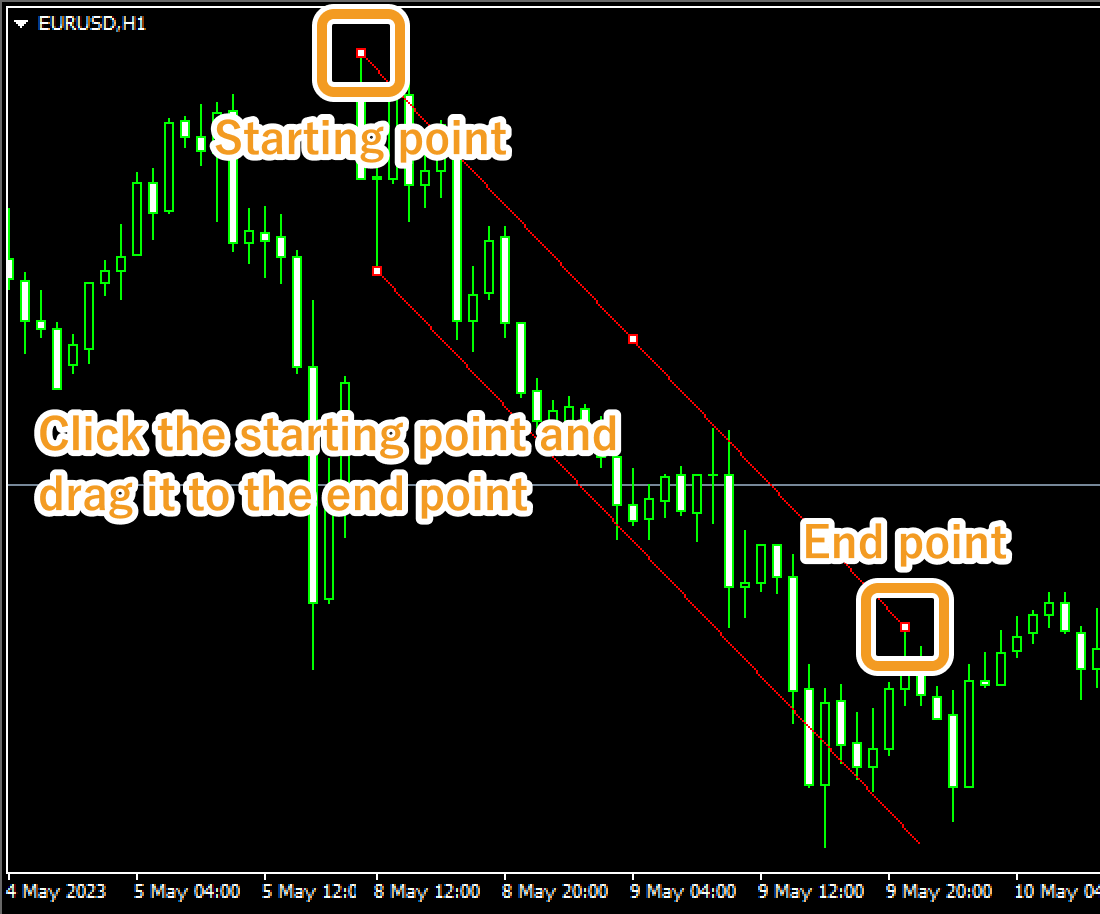 Draw equidistant channel on the chart