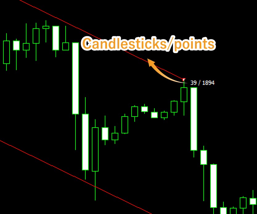 Values displayed during drawing equidistant channel