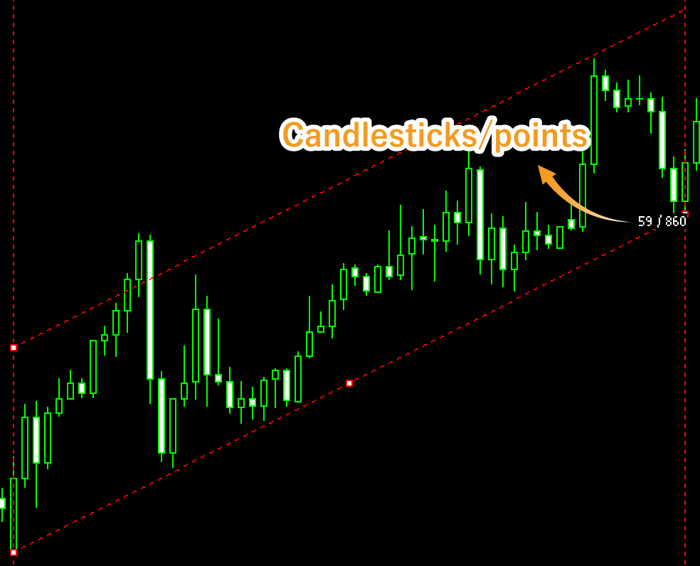 Values displayed during drawing an equidistant channel