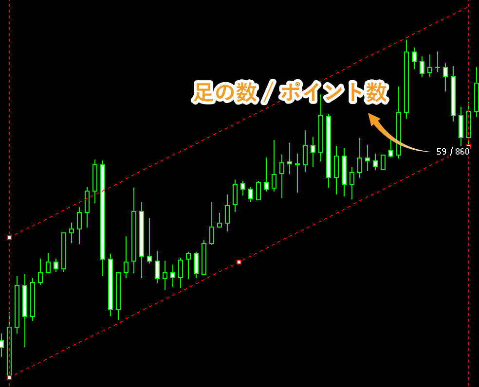 平行チャネル形成時に表示される数値