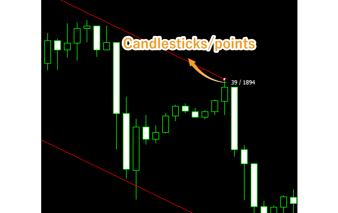 Values displayed during drawing equidistant channel