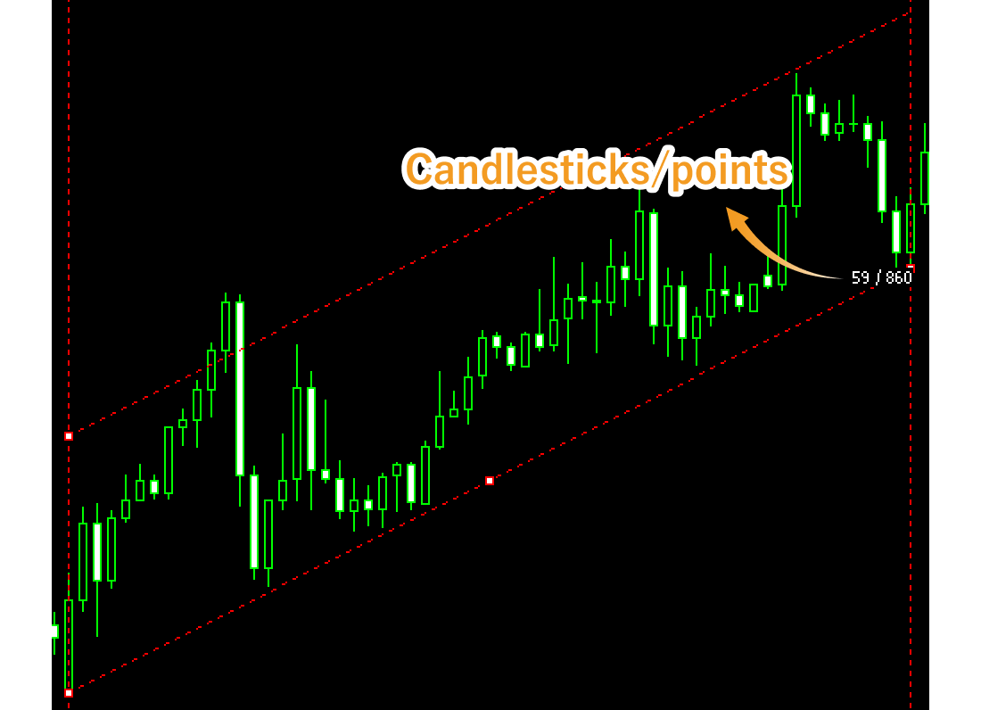 Values displayed during drawing an equidistant channel