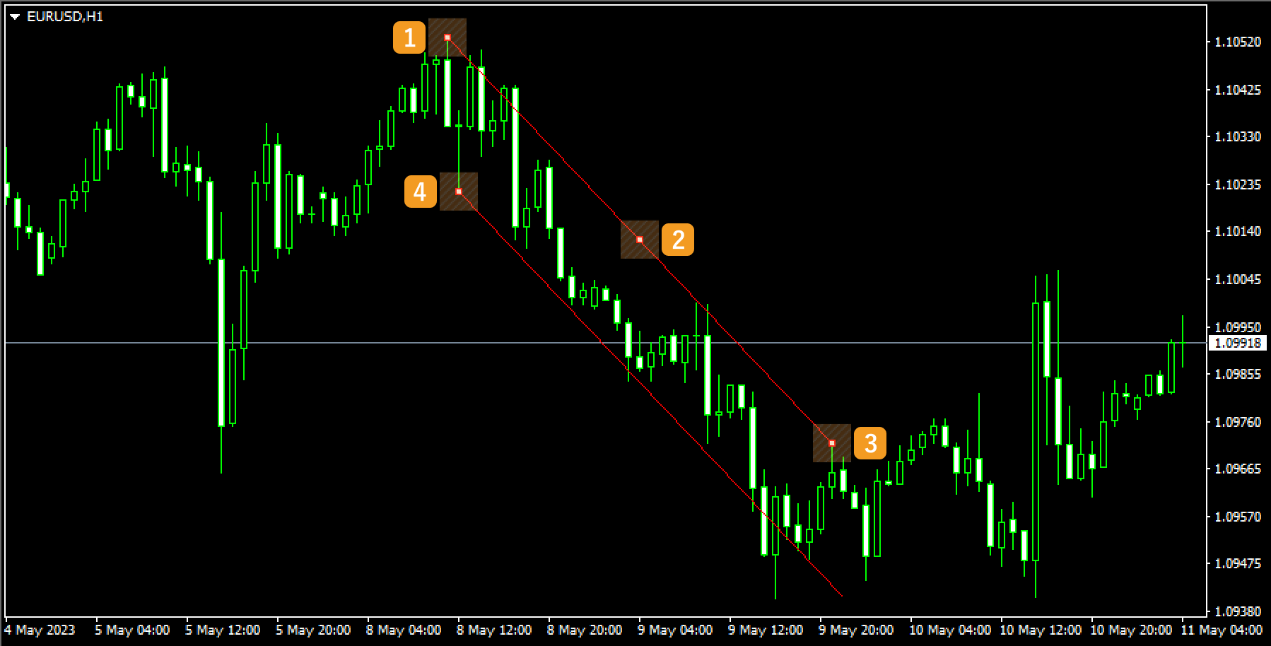 Adjust the equidistant channel position