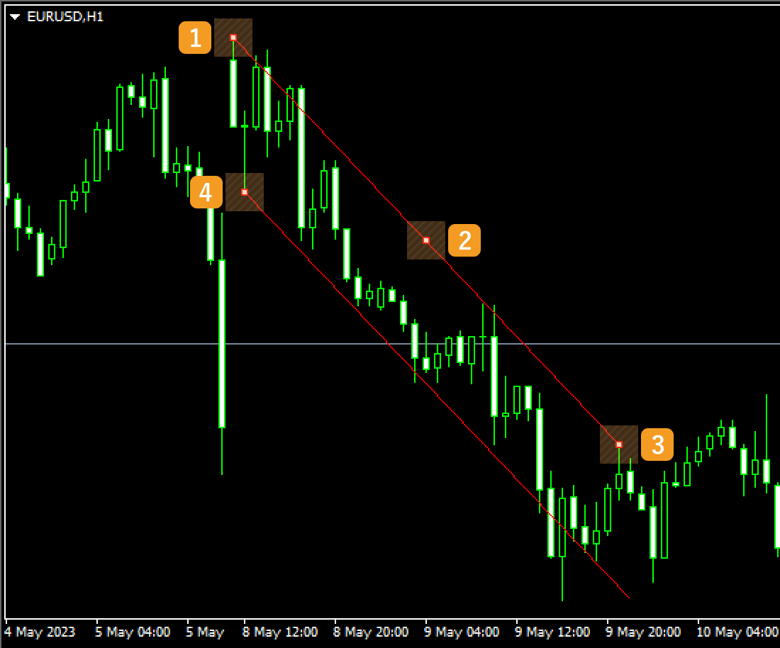 Adjust the equidistant channel position