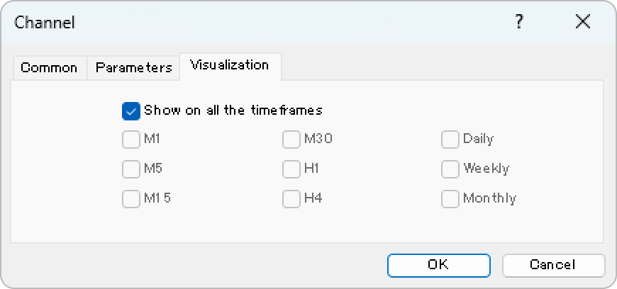 Visualization tab of the equidistant channel