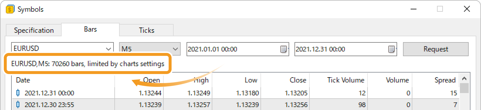 limited by charts settings