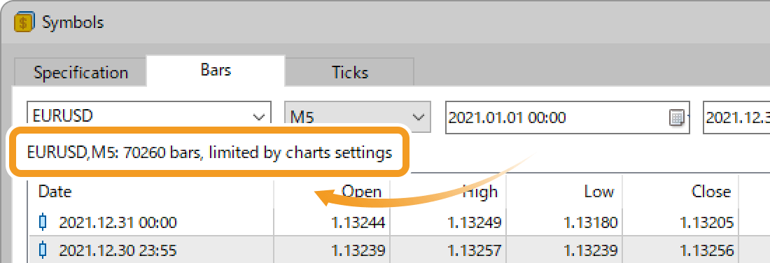 limited by charts settings