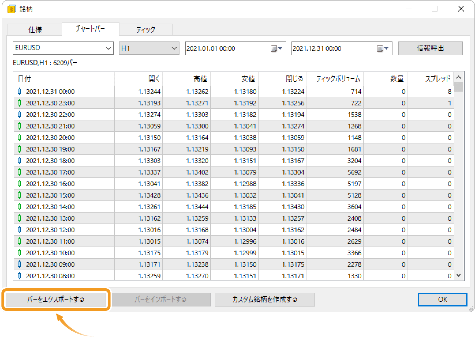 時間足のヒストリカルデータをエクスポートする場合