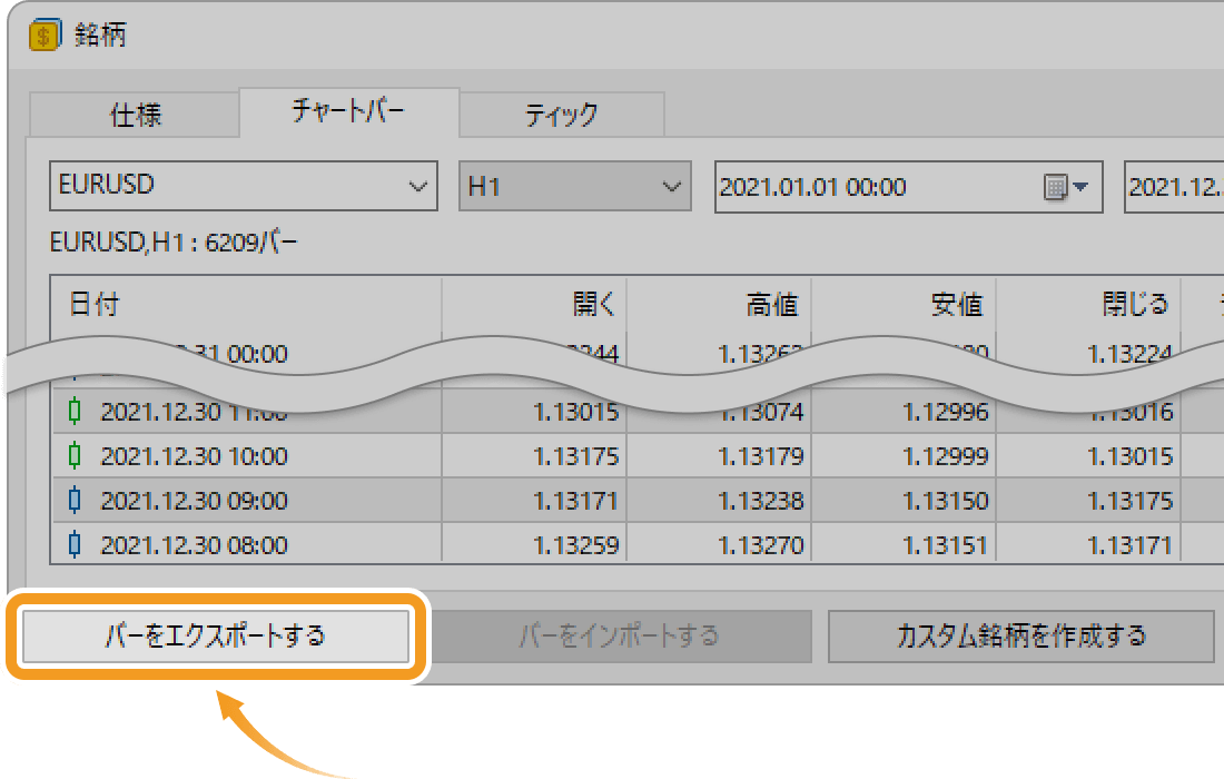 時間足のヒストリカルデータをエクスポートする場合