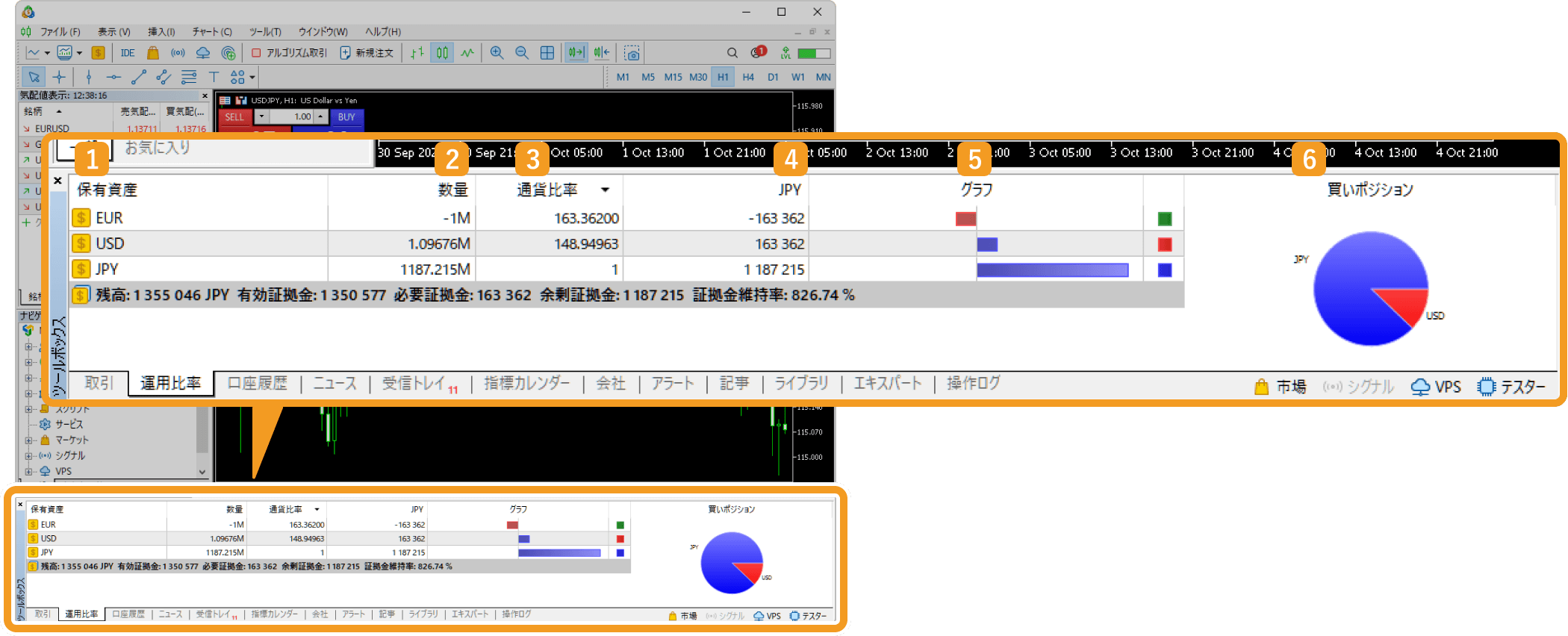 現在のエクスポージャー