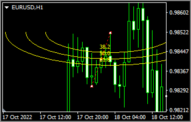 Fibonacci arcs