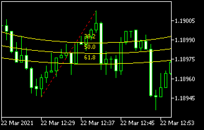 Fibonacci arcs