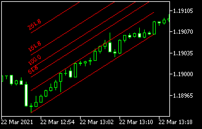 Fibonacci channel