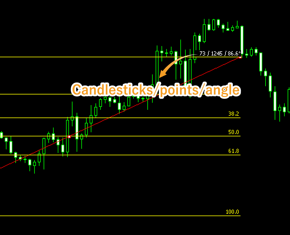 Values displayed during drawing Fibonacci retracement