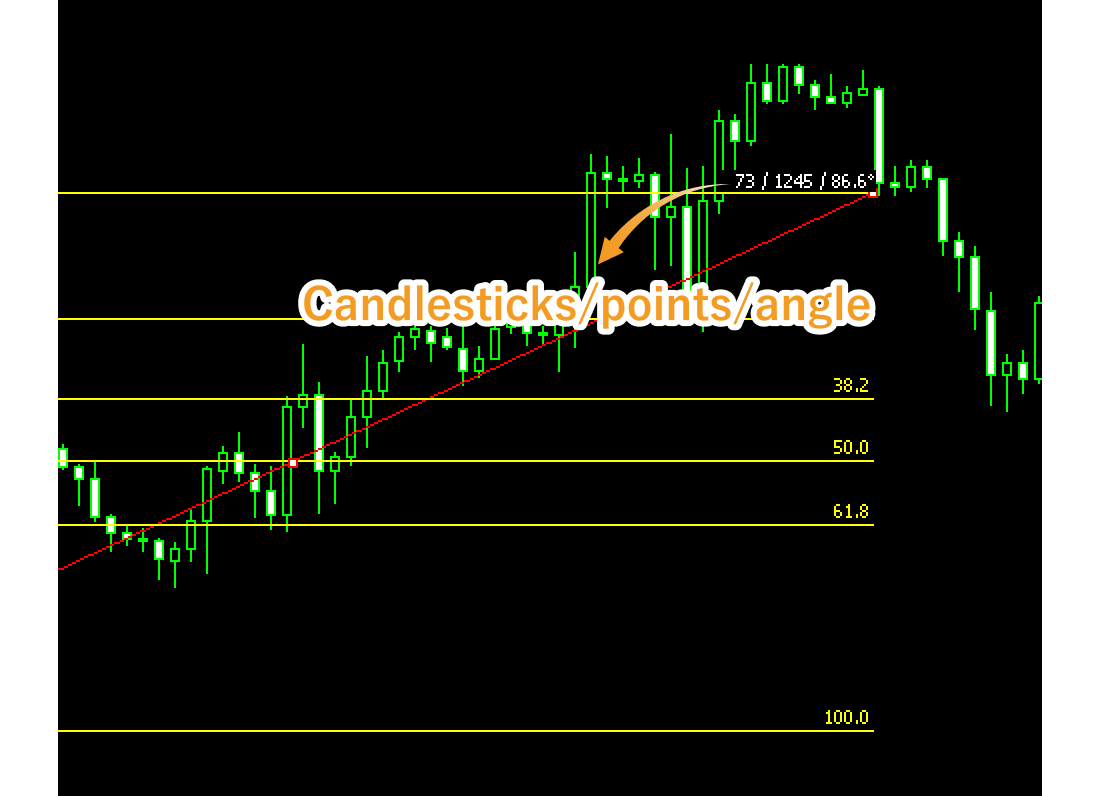 Values displayed during drawing Fibonacci retracement