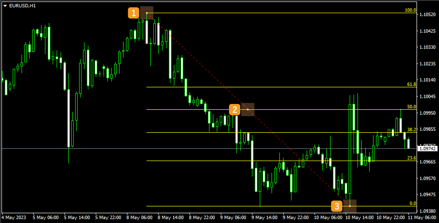 Adjust the Fibonacci retracement position