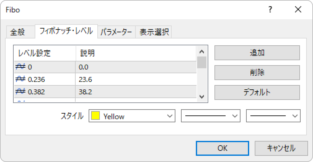 フィボナッチリトレースメントの「フィボナッチ・レベル」タブを設定