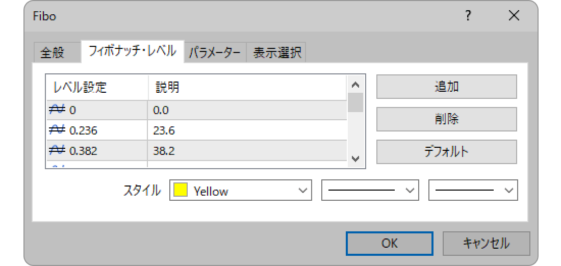 フィボナッチリトレースメントの「フィボナッチ・レベル」タブを設定