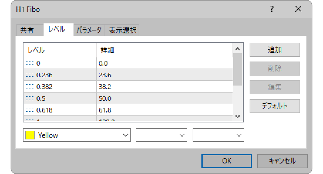 「レベル」タブの設定