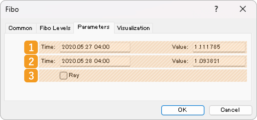 Parameters tab of the Fibonacci retracement