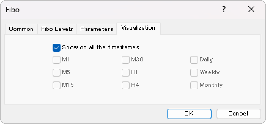 Visualization tab of the Fibonacci retracement