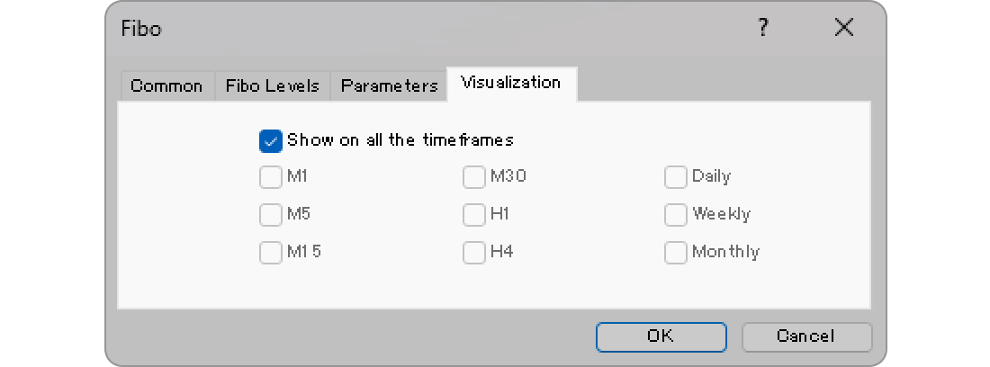 Visualization tab of the Fibonacci retracement