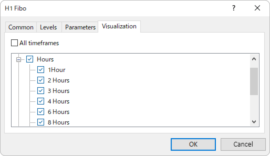 Visualization tab