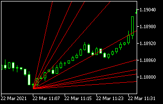 Gann fan