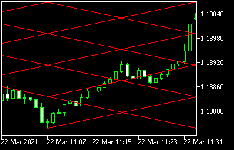 Gann grid