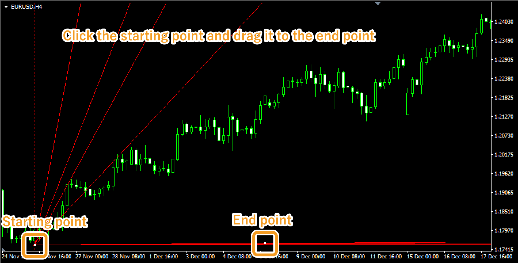 Click the starting point on the chart and drag it to set the period