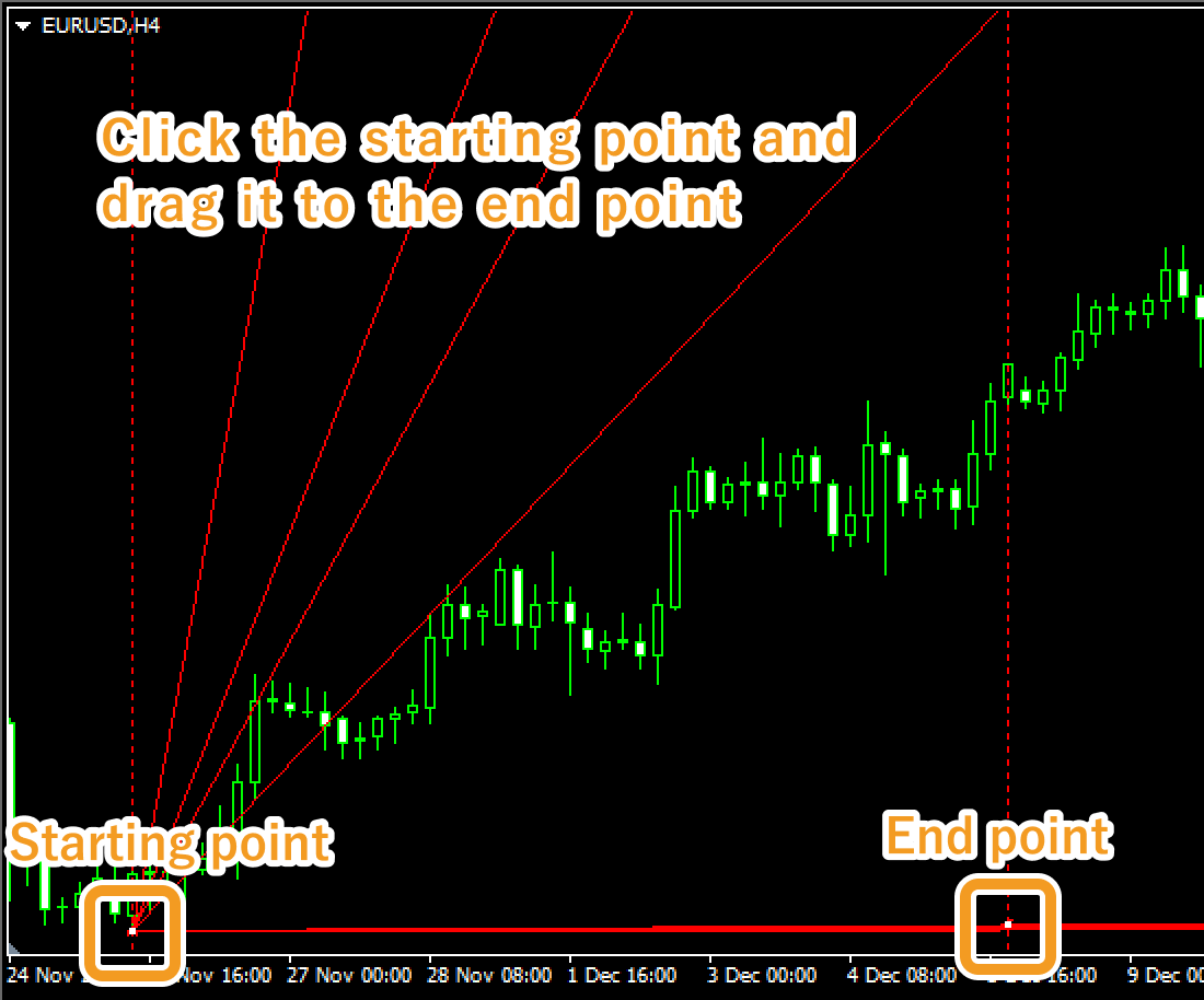 Click the starting point on the chart and drag it to set the period