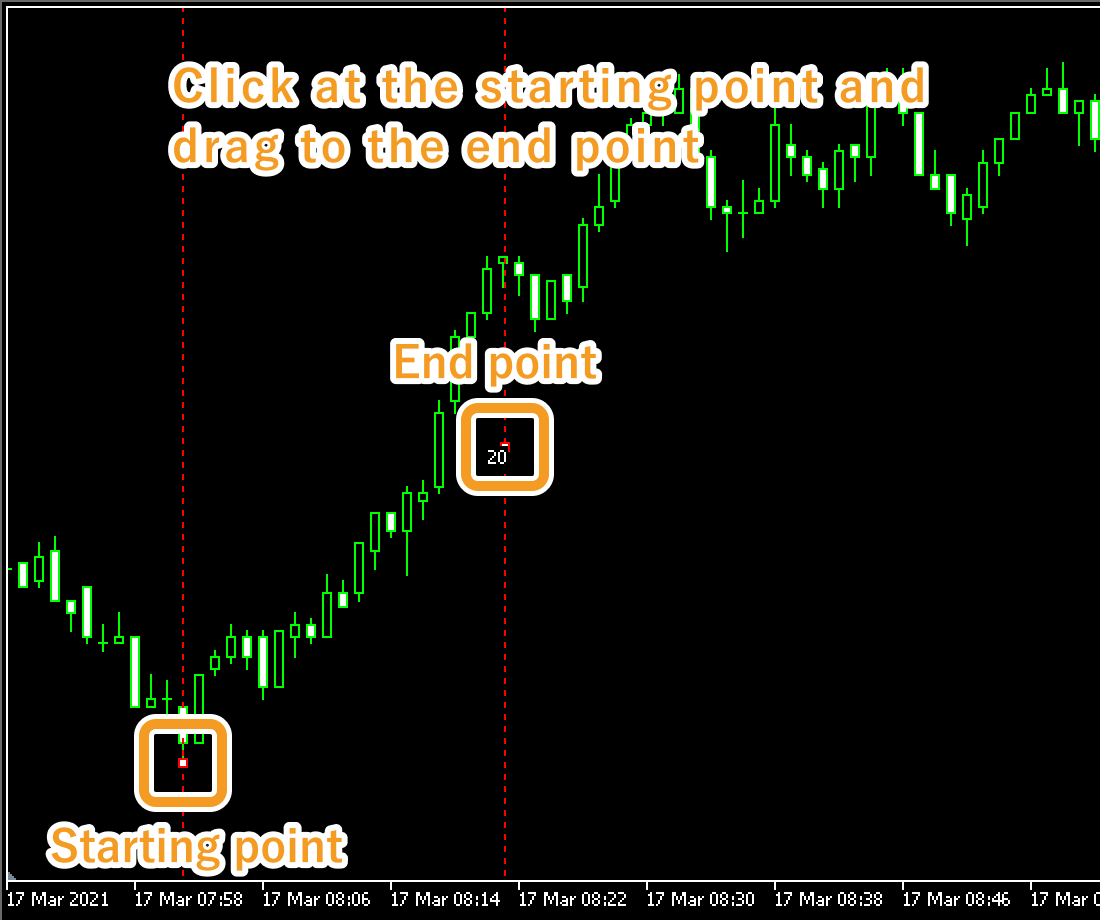 Click the starting point on the chart and drag it to set the period