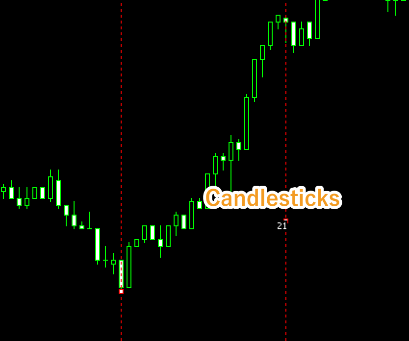 Values displayed during drawing Gann fan