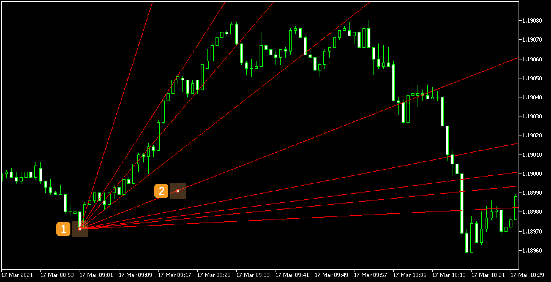 If you want to adjust the position of the Gann fan