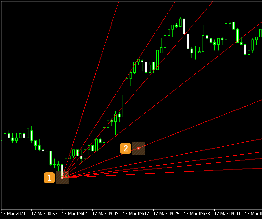 If you want to adjust the position of the Gann fan