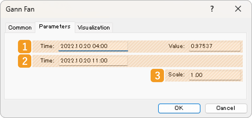 Parameters tab of the Gann fan