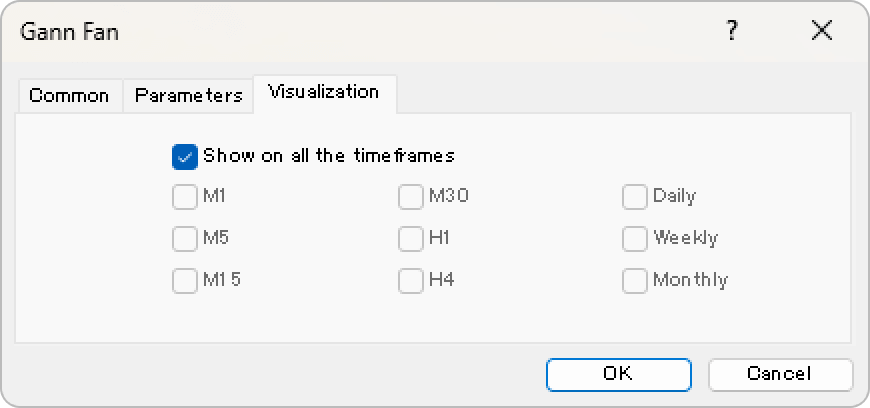 Visualization tab of the Gann fan