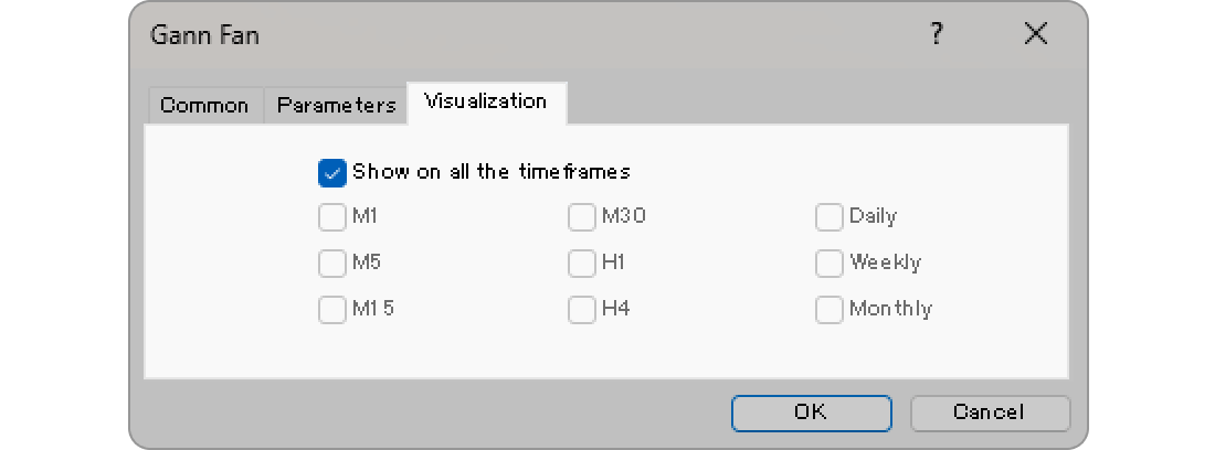 Visualization tab of the Gann fan