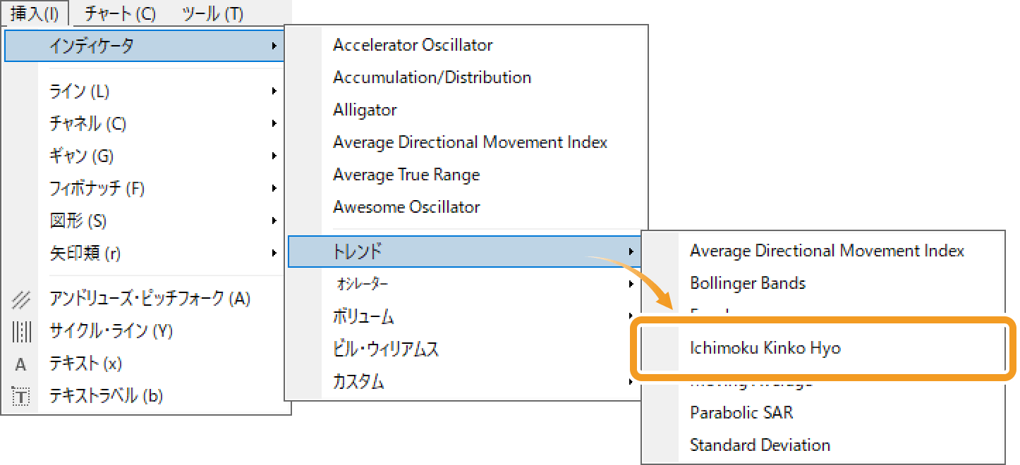 一目均衡表の設定