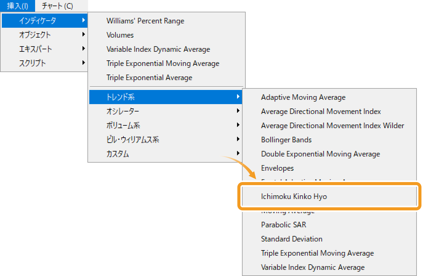 「Ichimoku Kinko Hyo」を選択