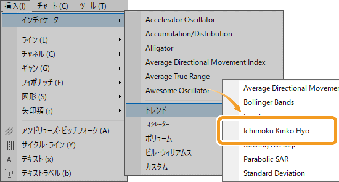 一目均衡表の設定