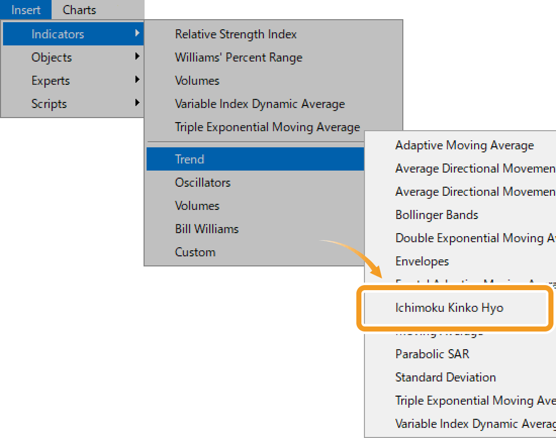 Select Ichimoku Kinko Hyo