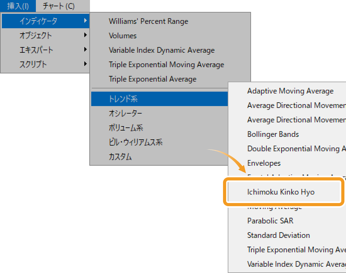 「Ichimoku Kinko Hyo」を選択