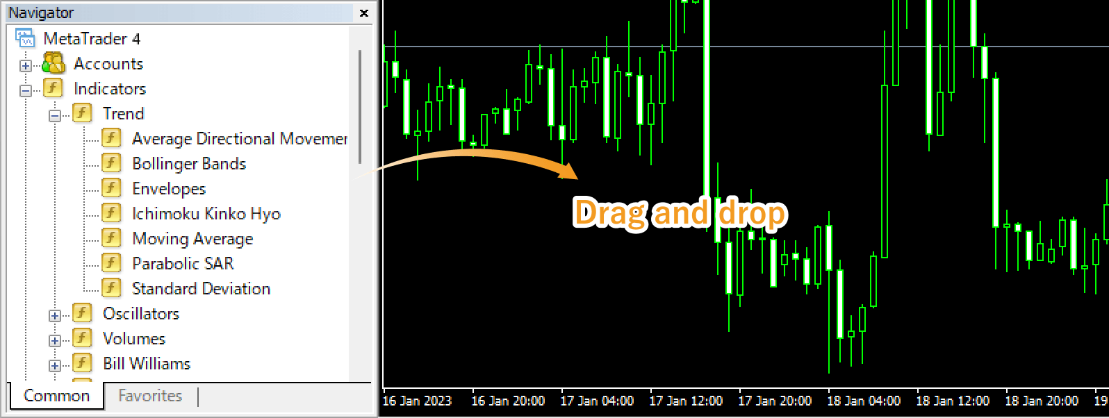 Select Ichimoku Kinko Hyo and drag it onto the chart