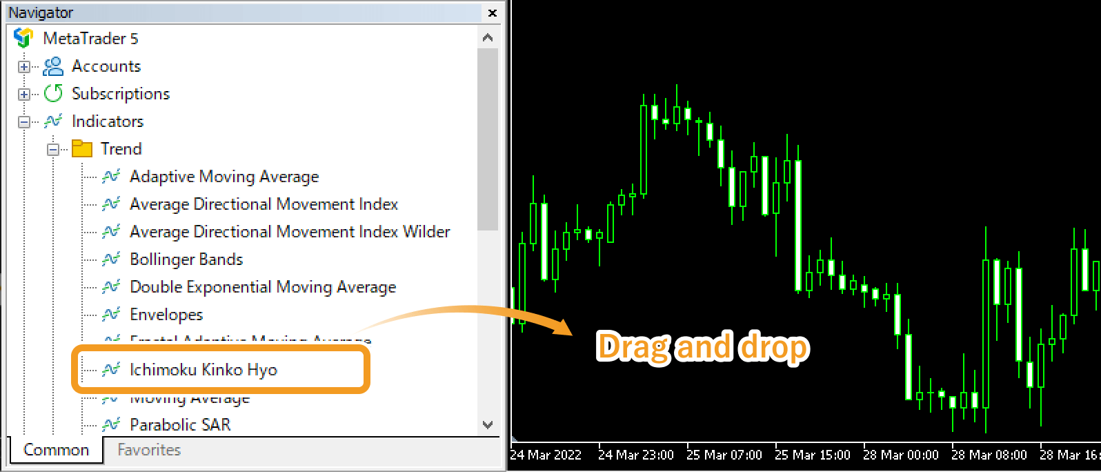 Select Ichimoku Kinko Hyo