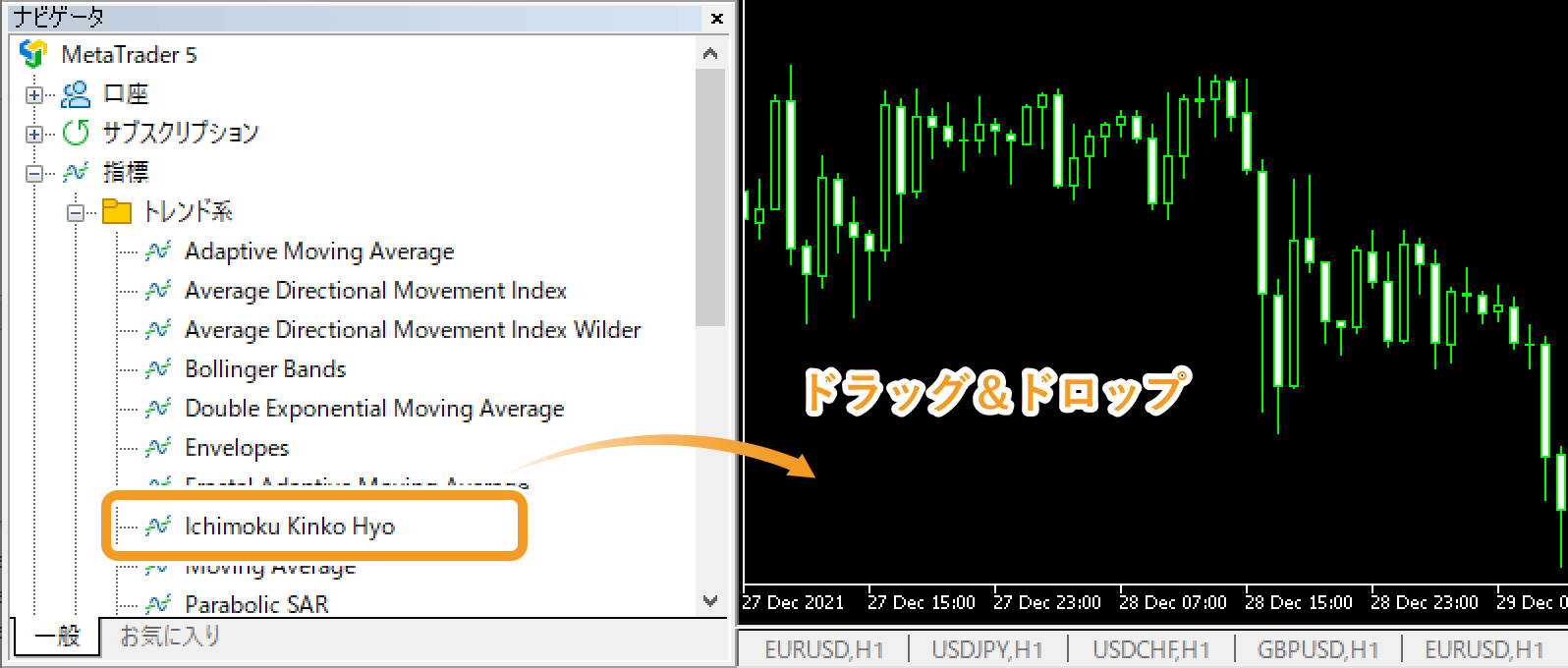 「Ichimoku Kinko Hyo」を選択