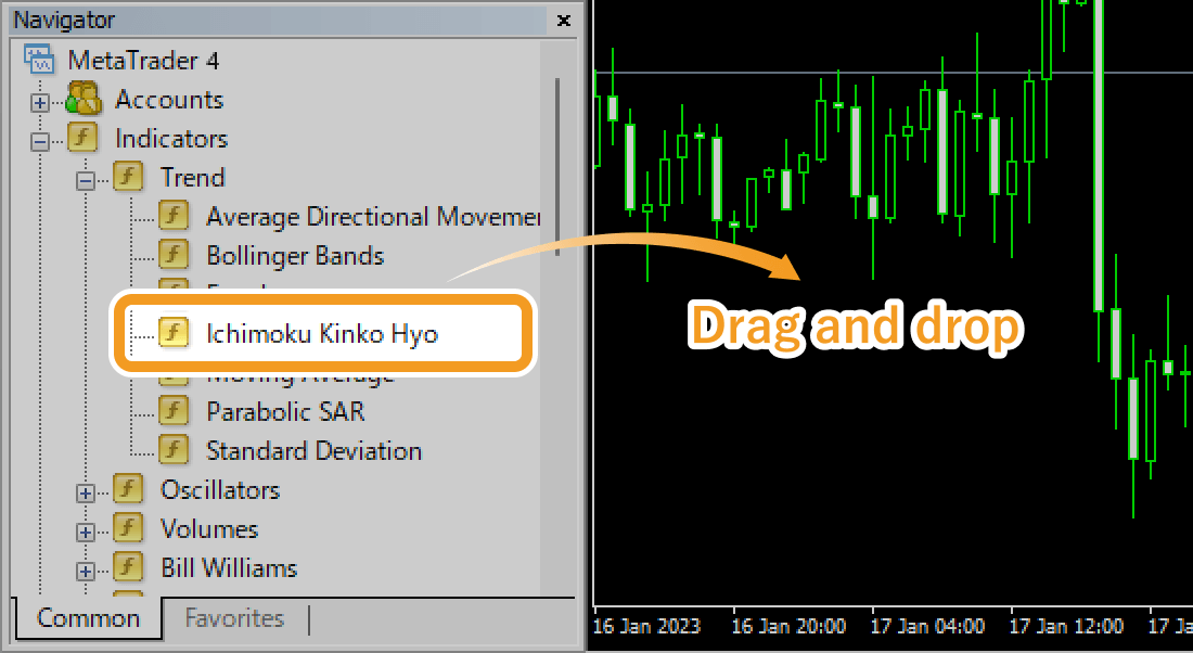 Select Ichimoku Kinko Hyo and drag it onto the chart