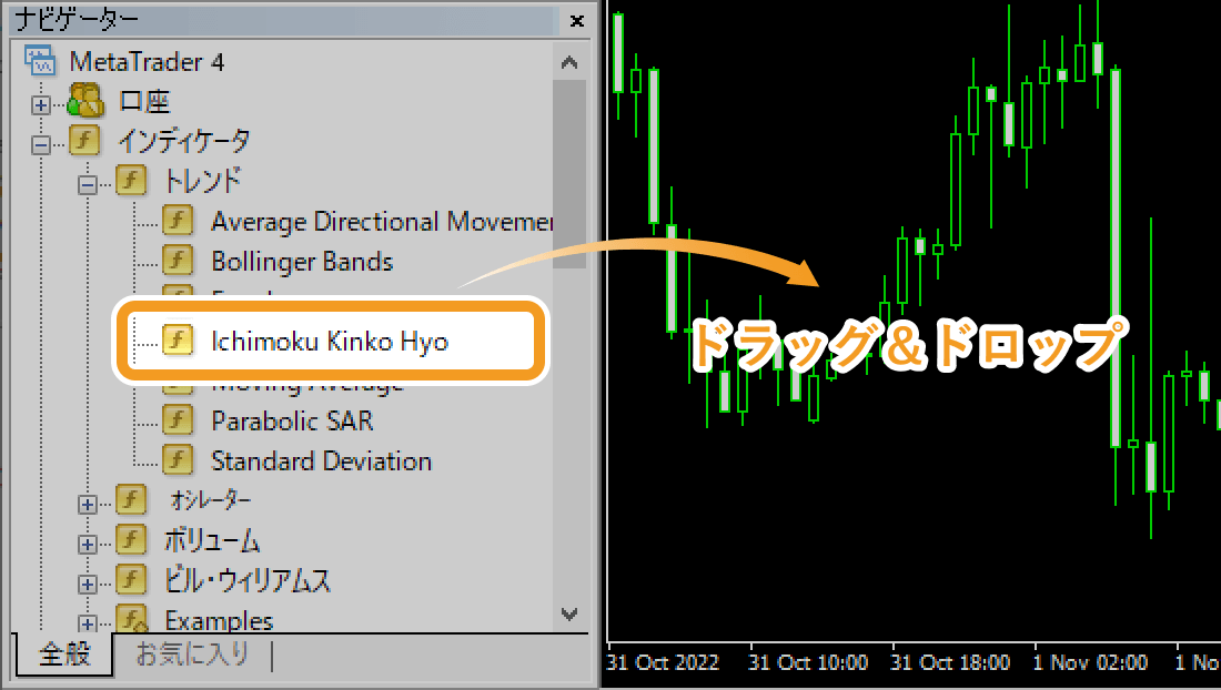 ナビゲーターからIchimoku Kinko Hyoをチャート上へドラッグ＆ドロップ