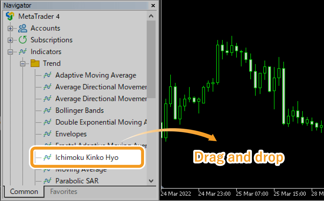 Select Ichimoku Kinko Hyo